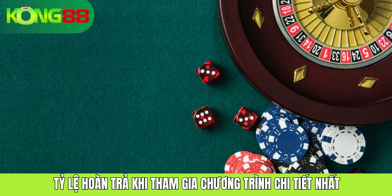 Tỷ lệ hoàn trả khi tham gia chương trình chi tiết nhất